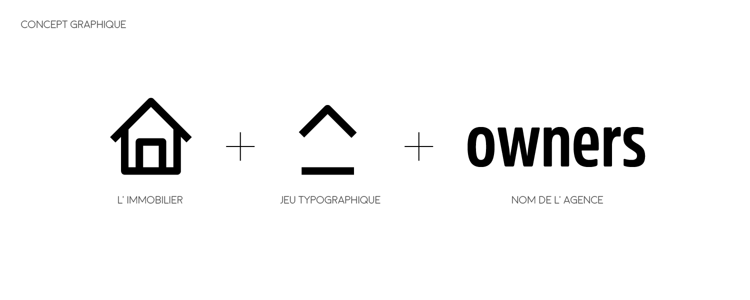 présentation du concept graphique création logo immobilier pour Owners, réalisé par cléo studio